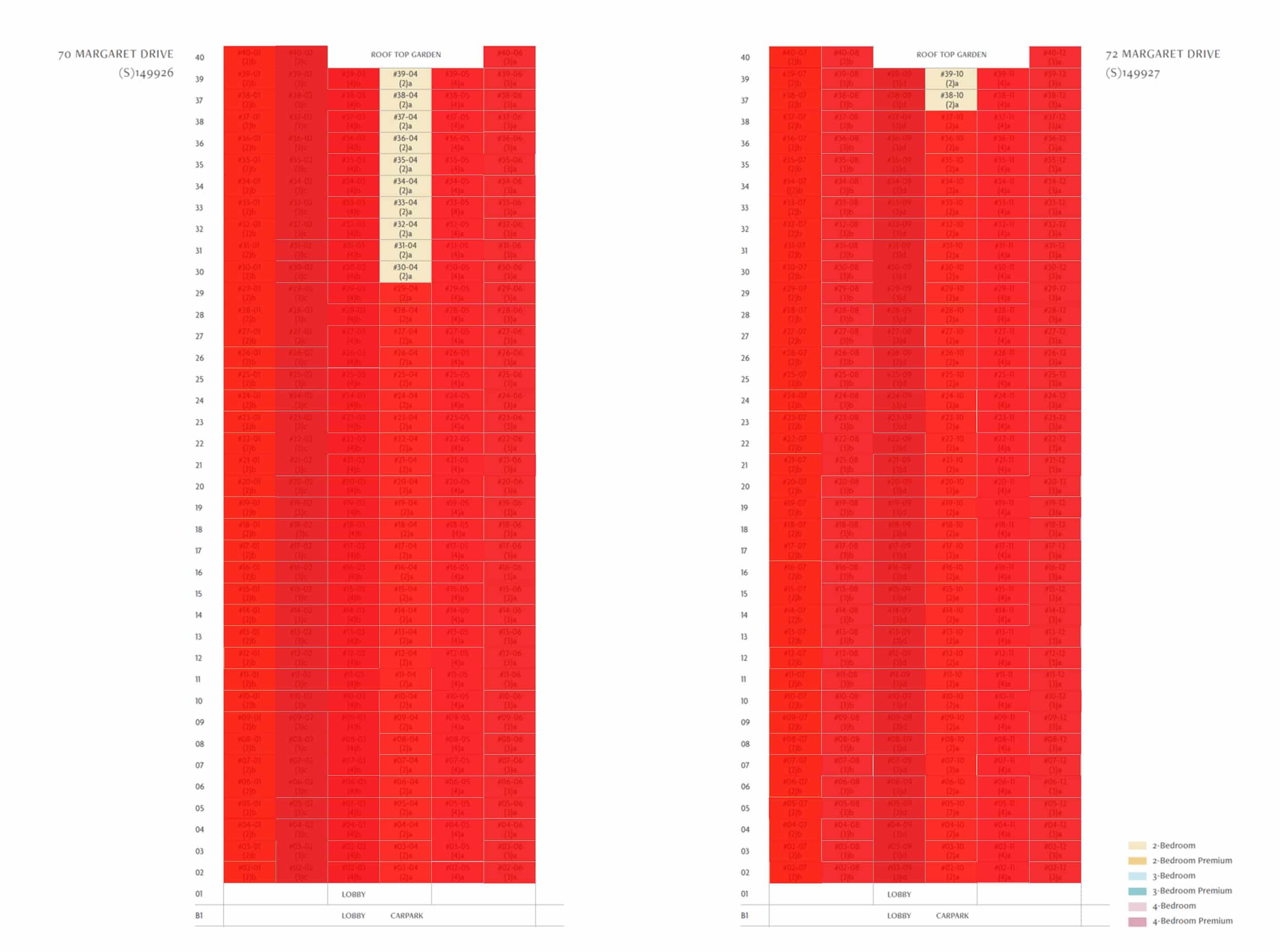 Penrith Condo Balance Units