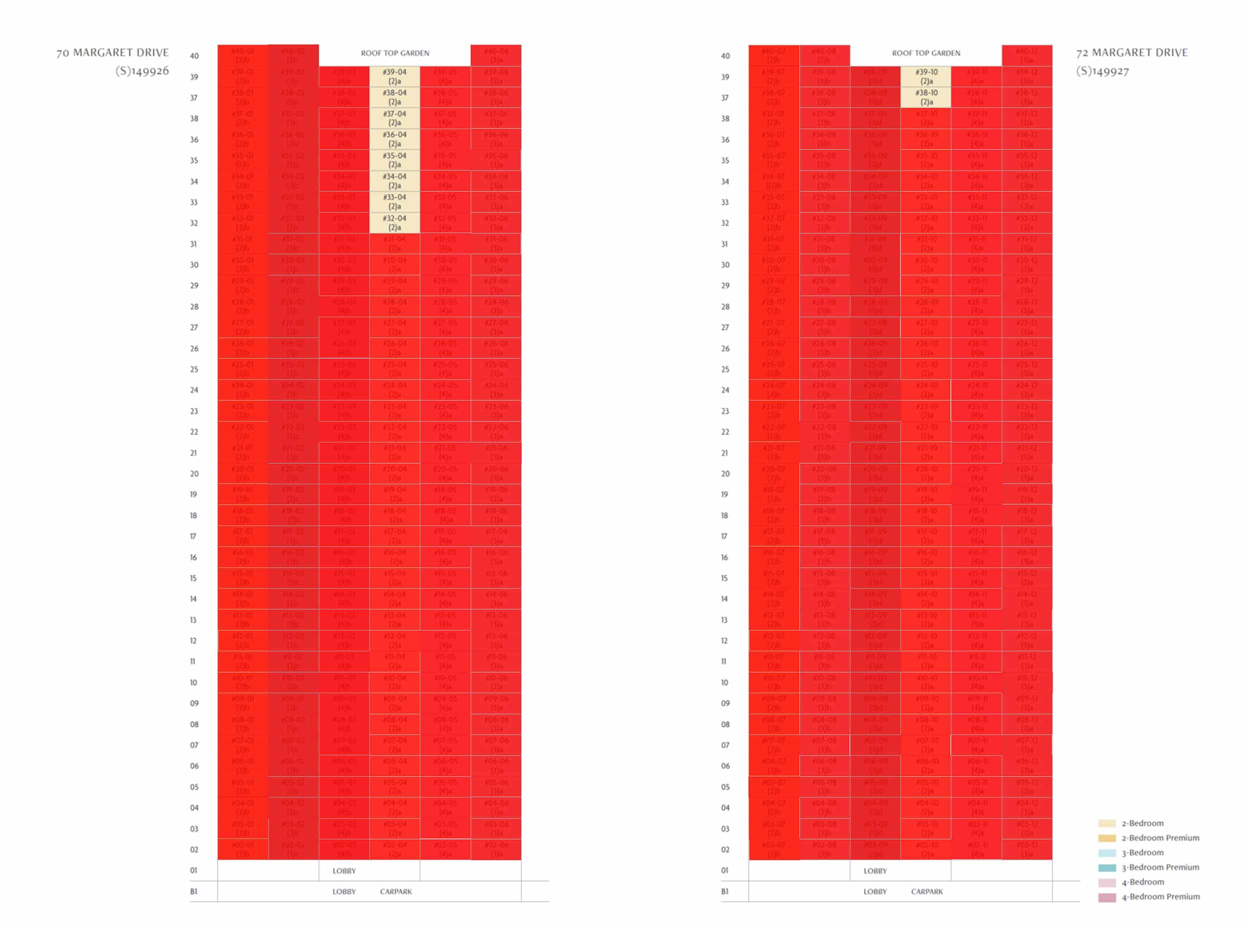 Penrith Condo Balance Units